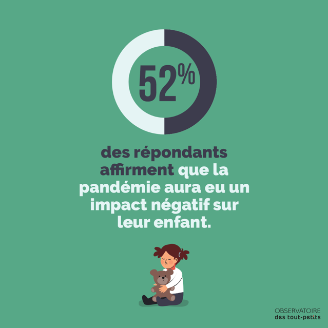 Infographie