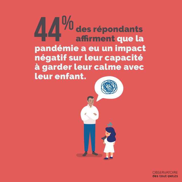 Infographie