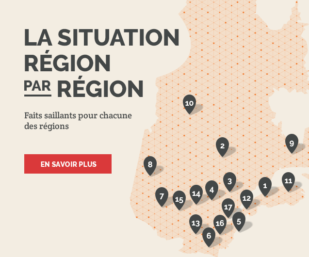 La situation région par région - Répartition de la population 0-5 ans dans les différentes régions du Québec, 2015