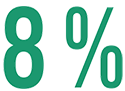 8%