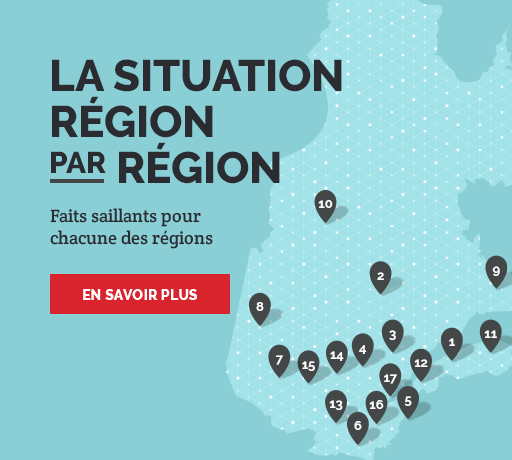 La situation région par région - Répartition de la population 0-5 ans dans les différentes régions du Québec, 2015