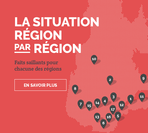 La situation région par région