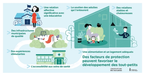 Infographie Facteurs de protection