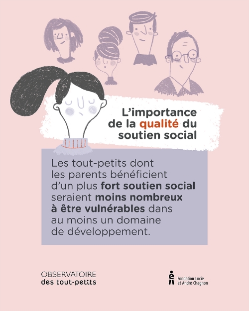 Infographie Qualité soutien social