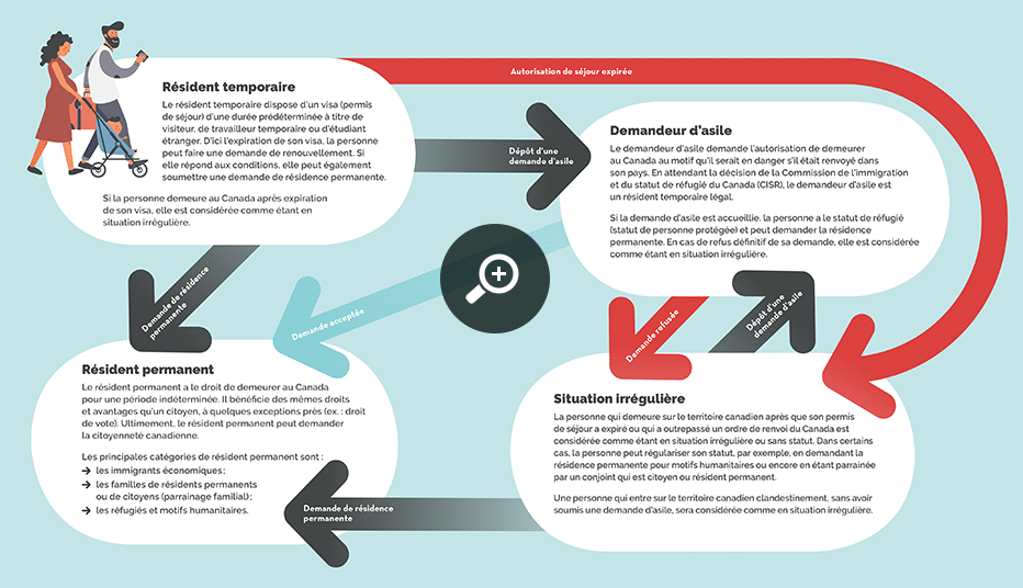 Agrandir l'infographie