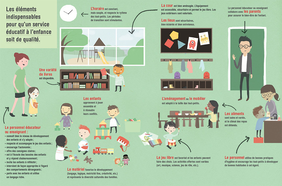 Les éléments indispensables pour qu’un service éducatif à la petite enfance soit de qualité.