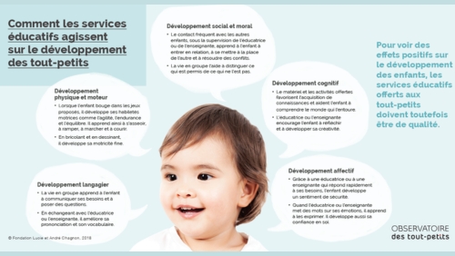 Infographie Influence Services de garde éducatifs