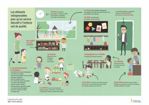 Affiche Critères qualité services éducatifs