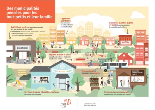Infographie Municipalités pensées pour les familles